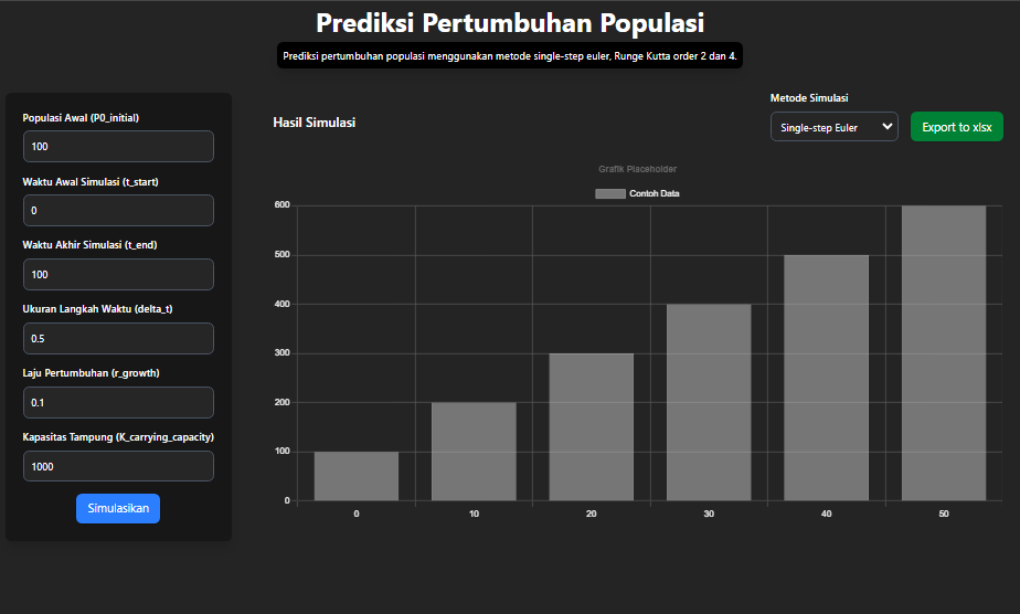 Single Step Population